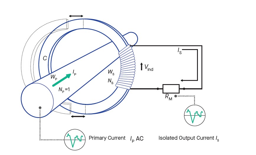 Split Core Current transformers AT & TT type