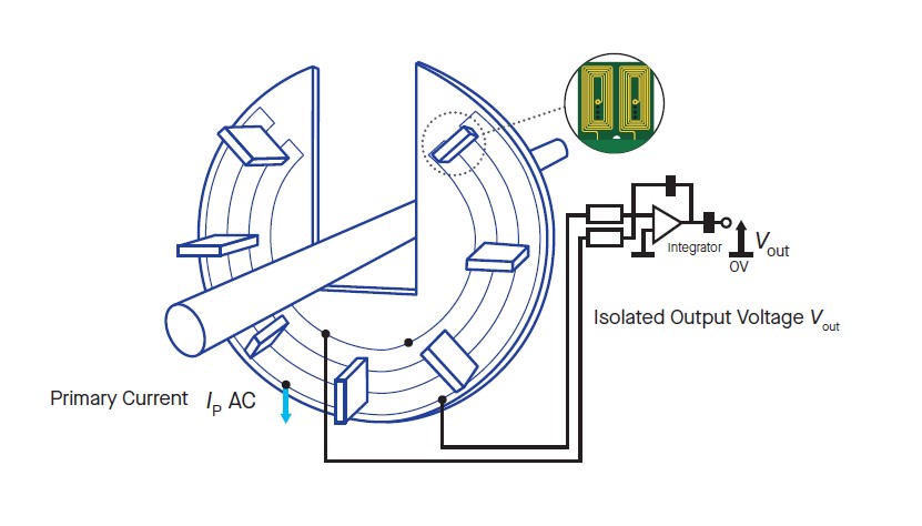 PRiME Current Sensors