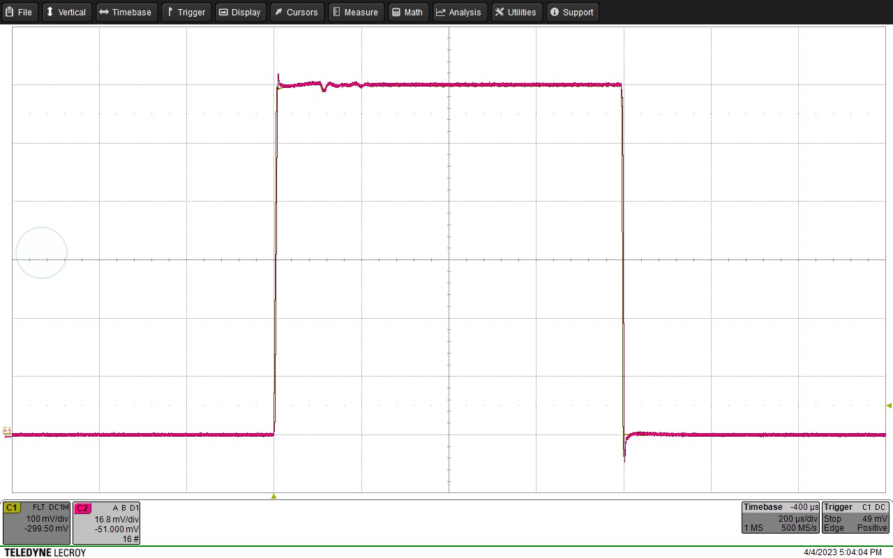 Figure 4a: Step Response of fully over-molded sample (100A/Div & 200µs/Div) 