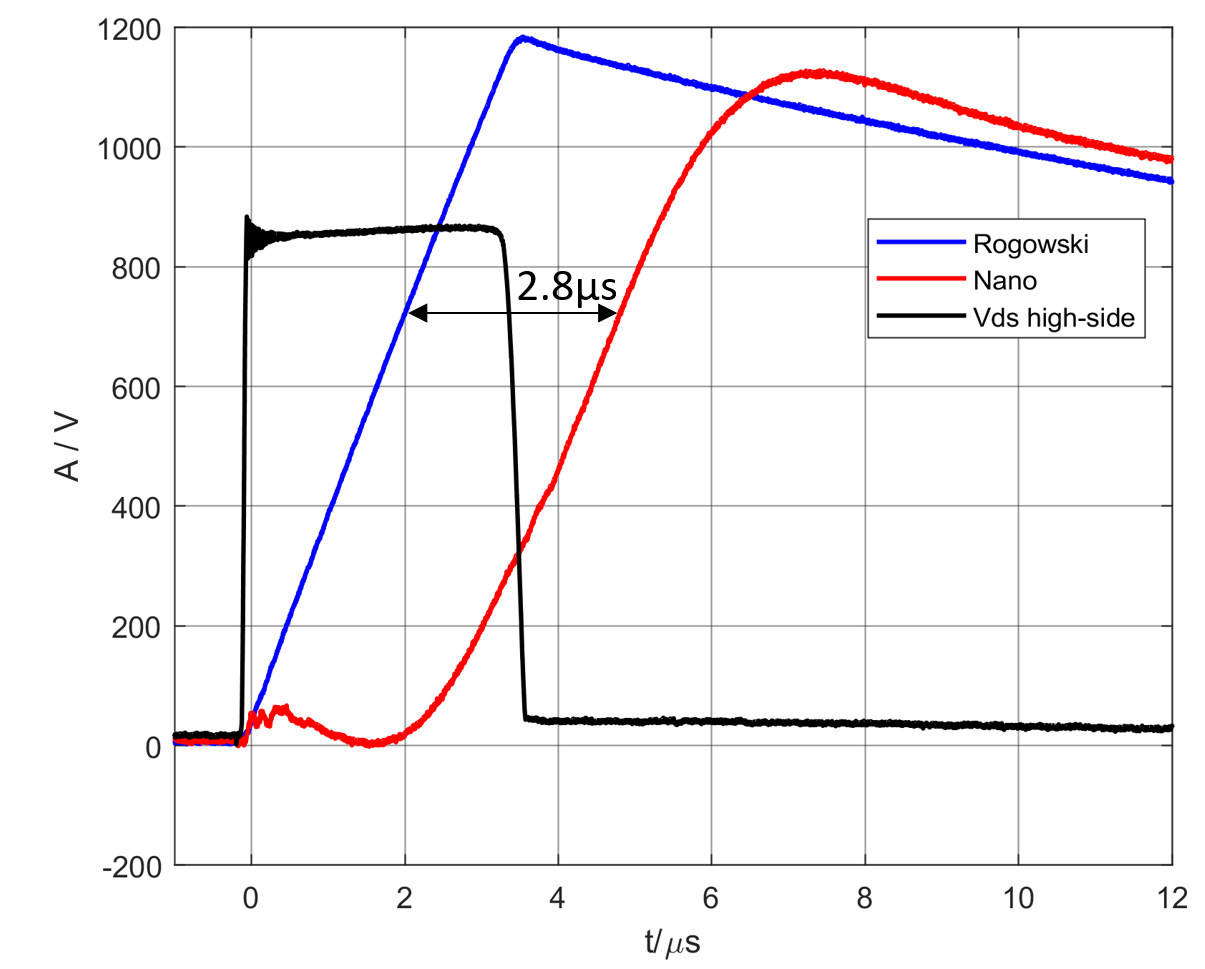 Figure 5: Results of short circuit tests on fully over-molded samples