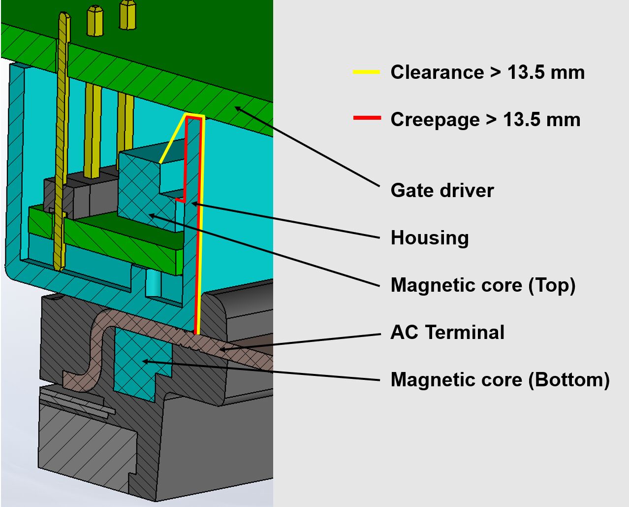 Figure 7: Cross section of the final assembly