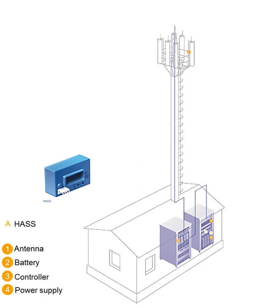 Power supply application