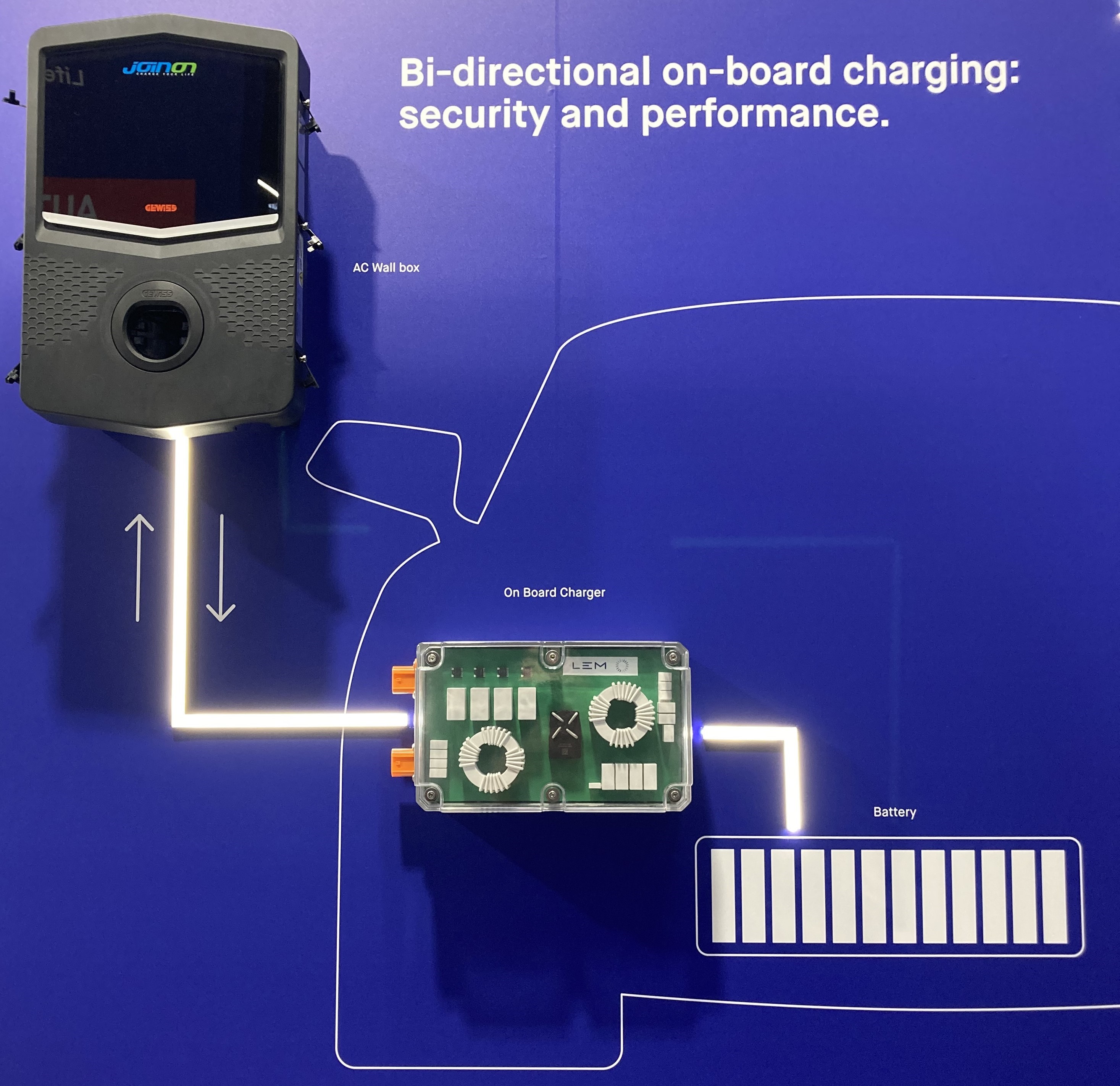 bi-directional on-board charger